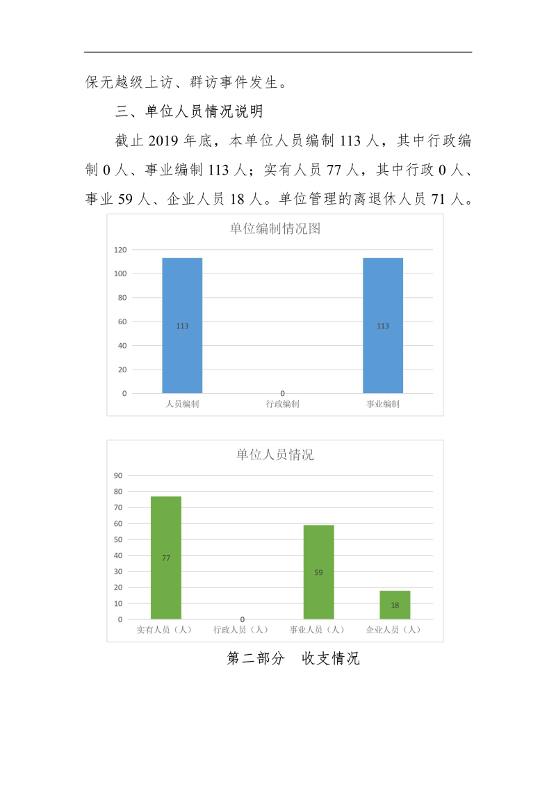 090208471910_0陕西能源技工学校2020年部门预算公开(1)_8.jpg