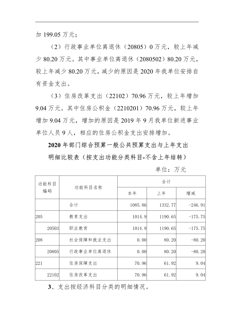 090208471910_0陕西能源技工学校2020年部门预算公开(1)_11.jpg