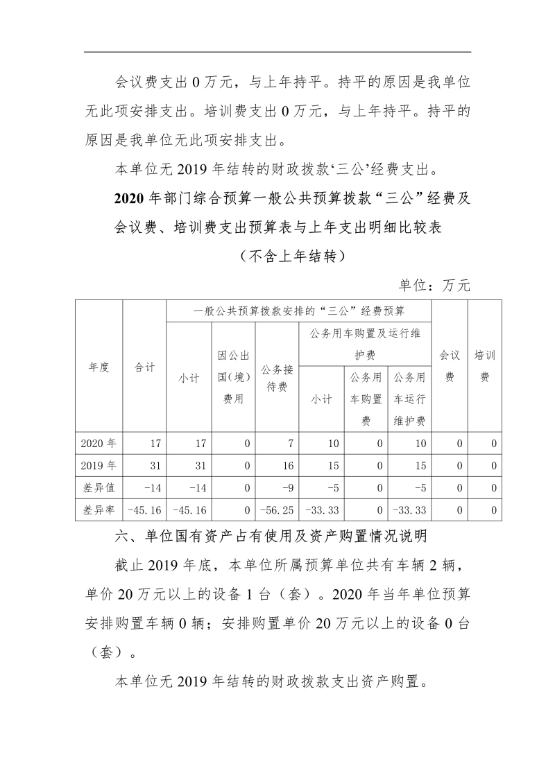 090208471910_0陕西能源技工学校2020年部门预算公开(1)_15.jpg