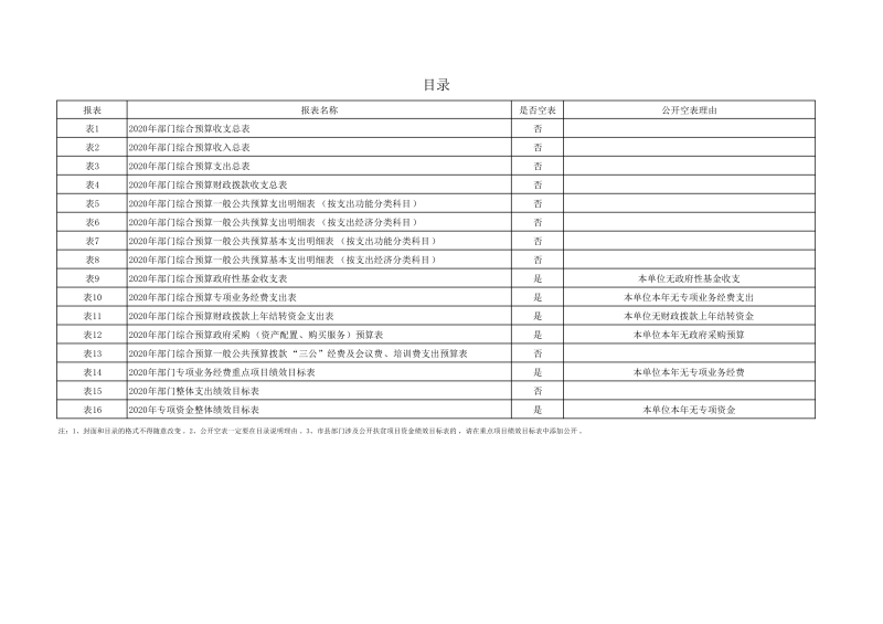090208471910_0陕西能源技工学校2020年部门预算公开(1)_19.jpg