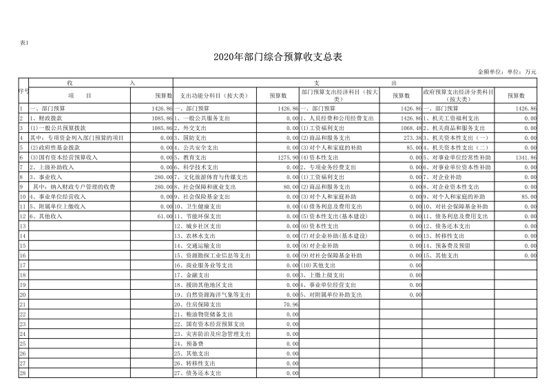 090208471910_0陕西能源技工学校2020年部门预算公开(1)_20.jpg