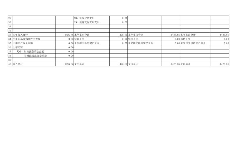 090208471910_0陕西能源技工学校2020年部门预算公开(1)_21.jpg