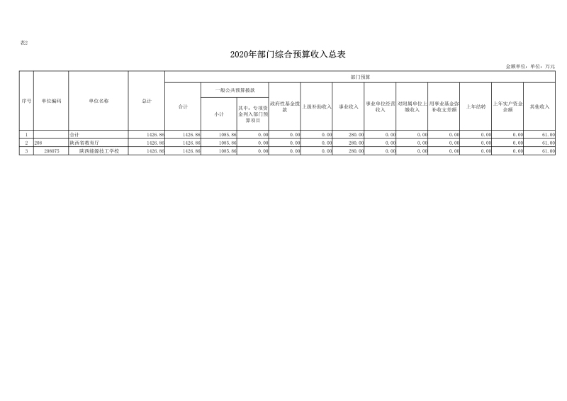 090208471910_0陕西能源技工学校2020年部门预算公开(1)_22.jpg