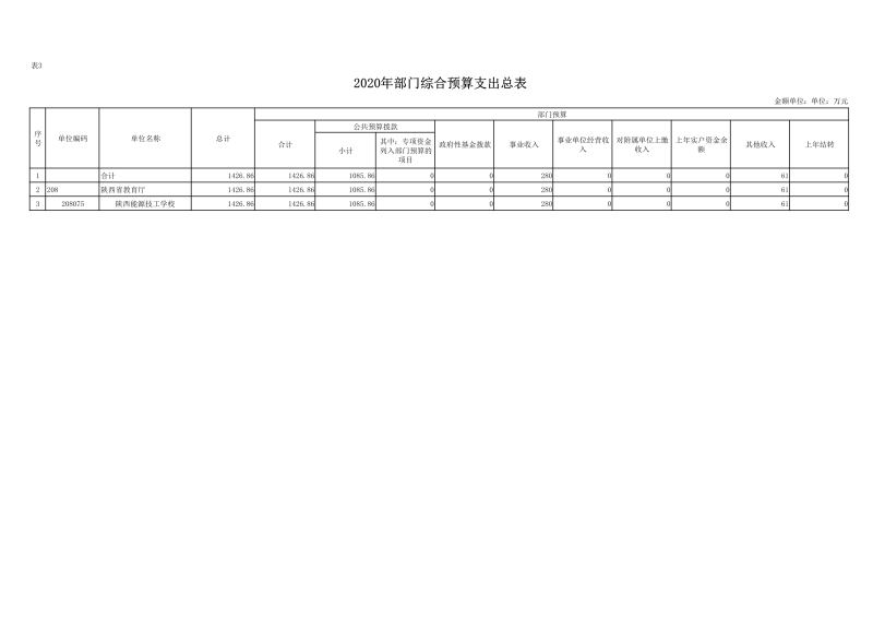 090208471910_0陕西能源技工学校2020年部门预算公开(1)_23.jpg