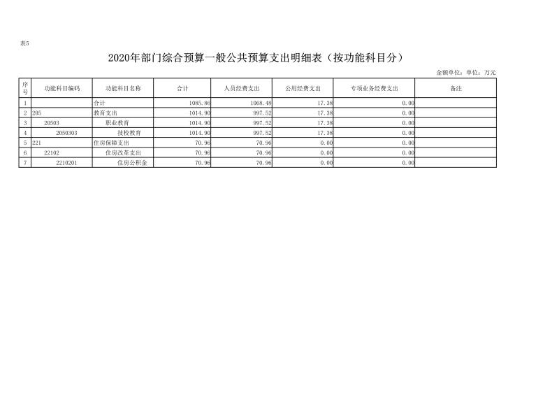 090208471910_0陕西能源技工学校2020年部门预算公开(1)_26.jpg