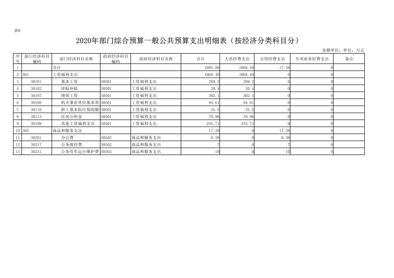 090208471910_0陕西能源技工学校2020年部门预算公开(1)_27.jpg