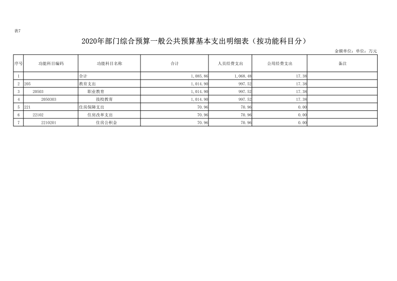 090208471910_0陕西能源技工学校2020年部门预算公开(1)_28.jpg