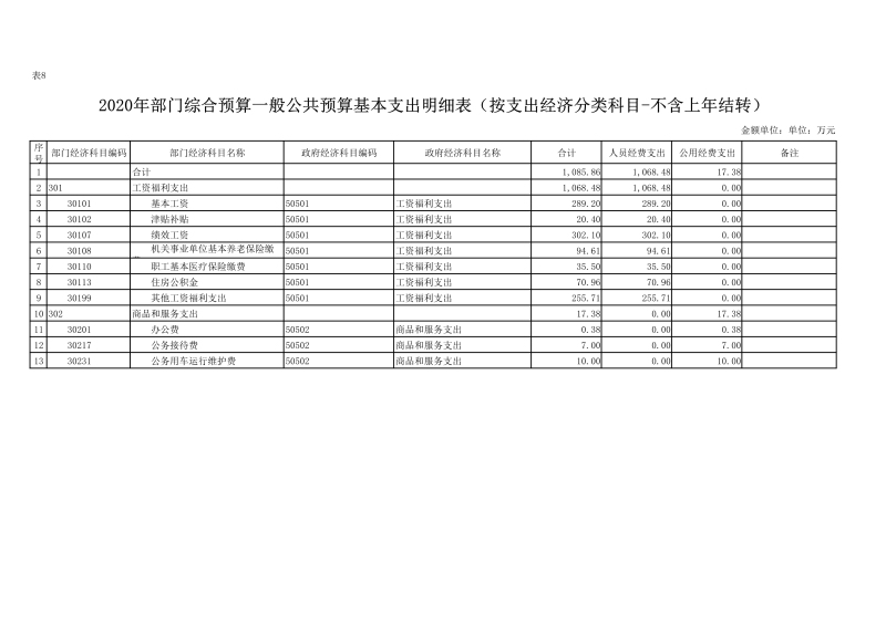 090208471910_0陕西能源技工学校2020年部门预算公开(1)_29.jpg