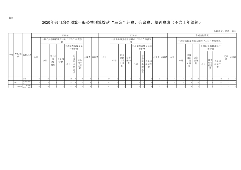 090208471910_0陕西能源技工学校2020年部门预算公开(1)_34.jpg