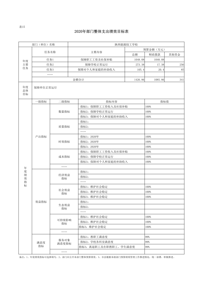 090208471910_0陕西能源技工学校2020年部门预算公开(1)_37.jpg